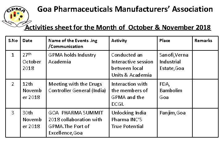 Goa Pharmaceuticals Manufacturers’ Association Activities sheet for the Month of October & November 2018