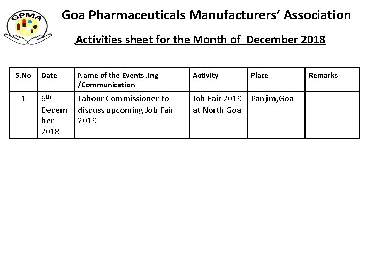 Goa Pharmaceuticals Manufacturers’ Association Activities sheet for the Month of December 2018 S. No