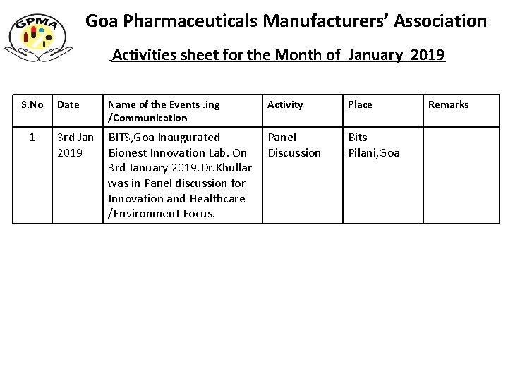 Goa Pharmaceuticals Manufacturers’ Association Activities sheet for the Month of January 2019 S. No