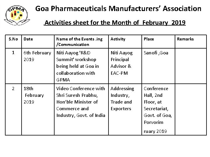 Goa Pharmaceuticals Manufacturers’ Association Activities sheet for the Month of February 2019 S. No