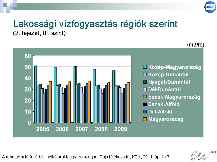 Lakossági vízfogyasztás régiók szerint (2. fejezet, III. szint) (m 3/fő) A fenntartható fejlődés indikátorai