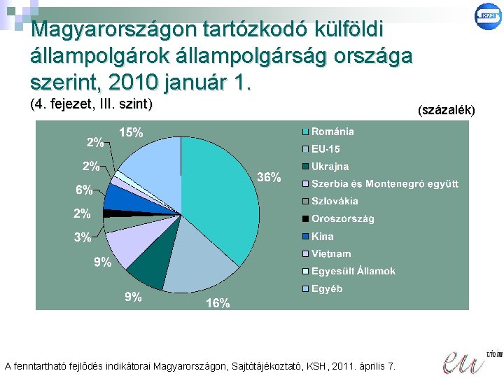 Magyarországon tartózkodó külföldi állampolgárok állampolgárság országa szerint, 2010 január 1. (4. fejezet, III. szint)