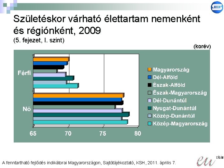 Születéskor várható élettartam nemenként és régiónként, 2009 (5. fejezet, I. szint) A fenntartható fejlődés