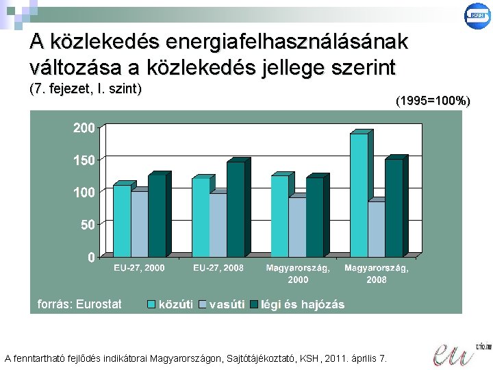 A közlekedés energiafelhasználásának változása a közlekedés jellege szerint (7. fejezet, I. szint) forrás: Eurostat