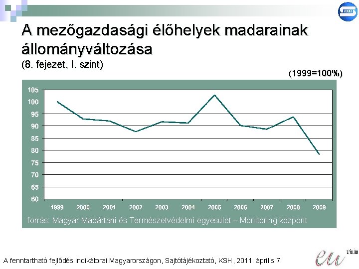 A mezőgazdasági élőhelyek madarainak állományváltozása (8. fejezet, I. szint) (1999=100%) forrás: Magyar Madártani és