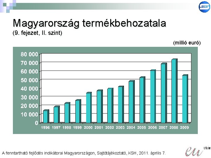 Magyarország termékbehozatala (9. fejezet, II. szint) (millió euró) A fenntartható fejlődés indikátorai Magyarországon, Sajtótájékoztató,