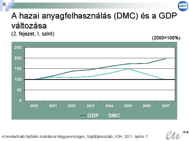 A hazai anyagfelhasználás (DMC) és a GDP változása (2. fejezet, I. szint) A fenntartható