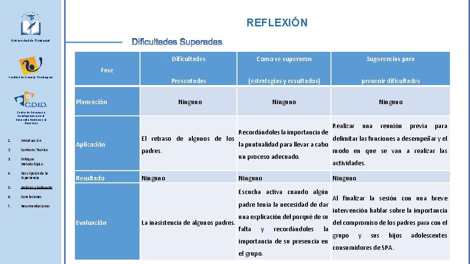 REFLEXIÓN Universidad de Guayaquil Dificultades Como se superaron Sugerencias para Presentadas (estrategias y resultados)
