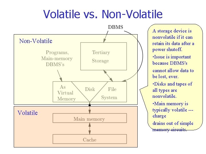 Volatile vs. Non-Volatile Non Volatile A storage device is nonvolatile if it can retain
