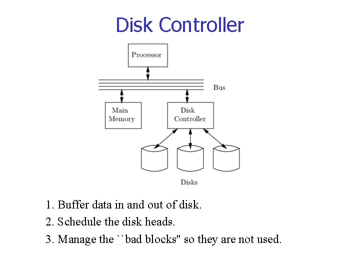 Disk Controller 1. Buffer data in and out of disk. 2. Schedule the disk