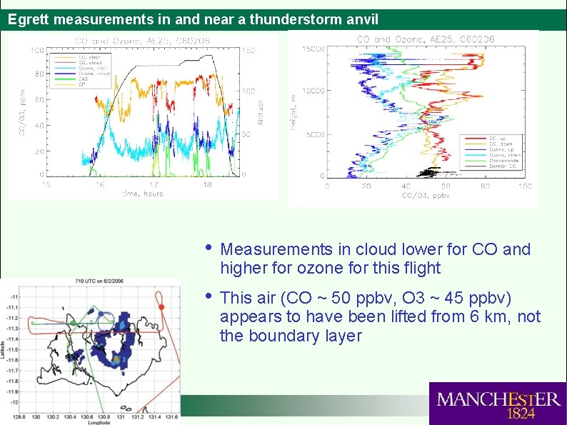 Egrett measurements in and near a thunderstorm anvil • Measurements in cloud lower for