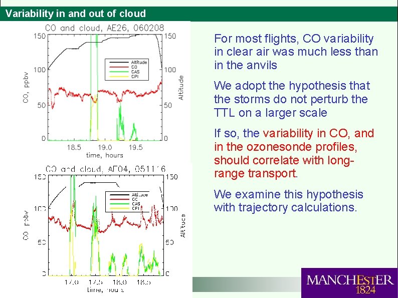 Variability in and out of cloud For most flights, CO variability in clear air