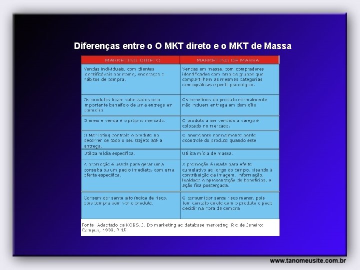 Diferenças entre o O MKT direto e o MKT de Massa 