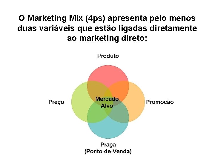 O Marketing Mix (4 ps) apresenta pelo menos duas variáveis que estão ligadas diretamente