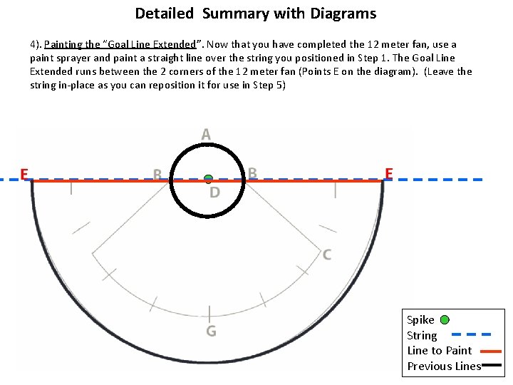 Detailed Summary with Diagrams 4). Painting the “Goal Line Extended”. Now that you have