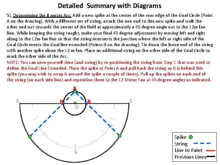 Detailed Summary with Diagrams 5). Determining the 8 meter Arc: Add a new spike