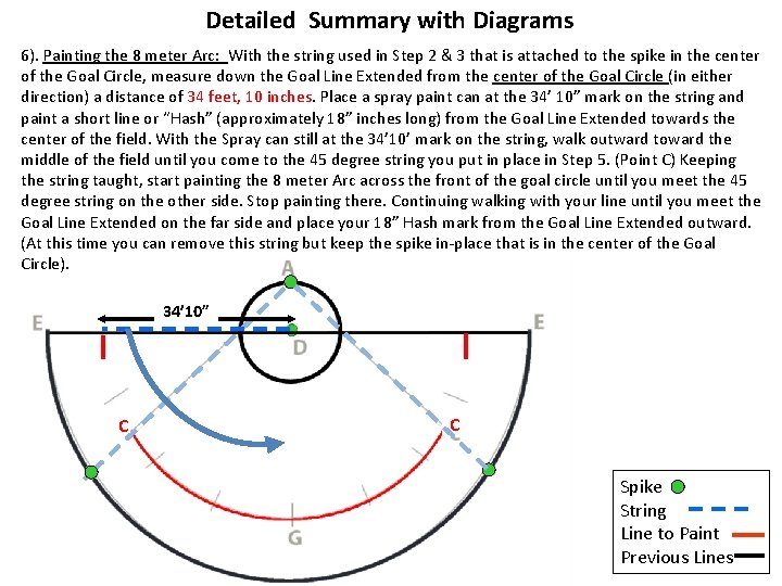 Detailed Summary with Diagrams 6). Painting the 8 meter Arc: With the string used