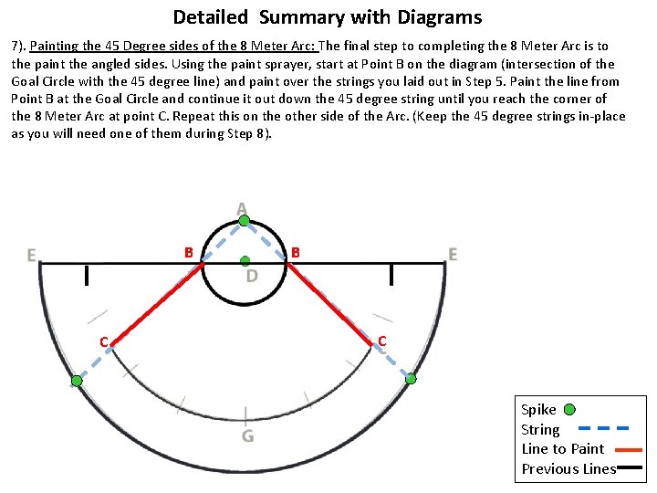 Detailed Summary with Diagrams 7). Painting the 45 Degree sides of the 8 Meter