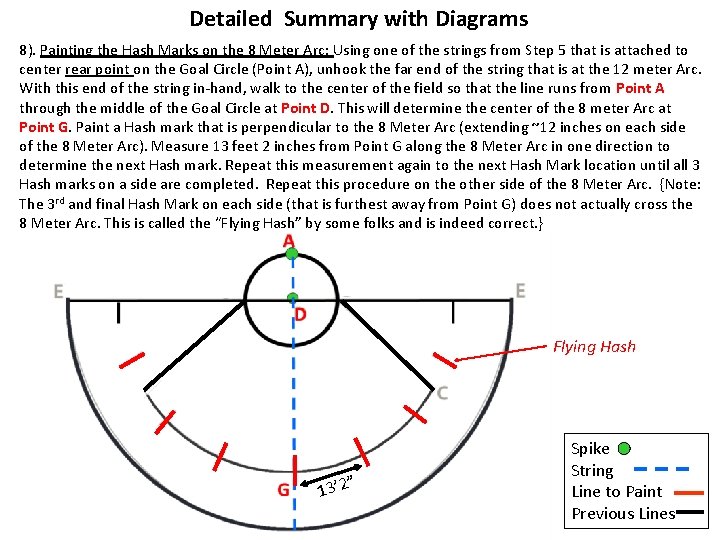 Detailed Summary with Diagrams 8). Painting the Hash Marks on the 8 Meter Arc: