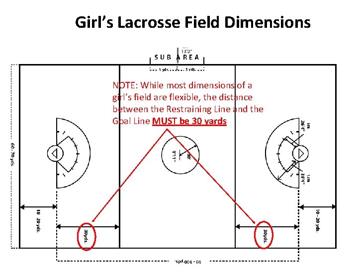 Girl’s Lacrosse Field Dimensions NOTE: While most dimensions of a girl’s field are flexible,