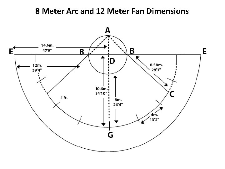 8 Meter Arc and 12 Meter Fan Dimensions 