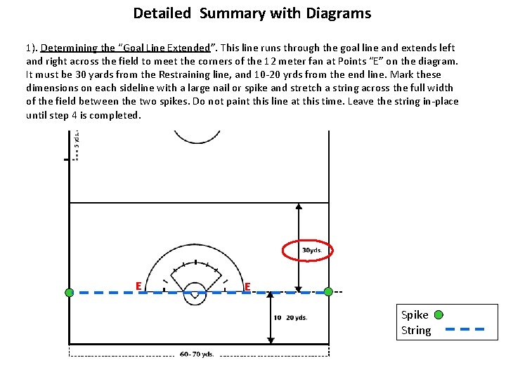 Detailed Summary with Diagrams 1). Determining the “Goal Line Extended”. This line runs through