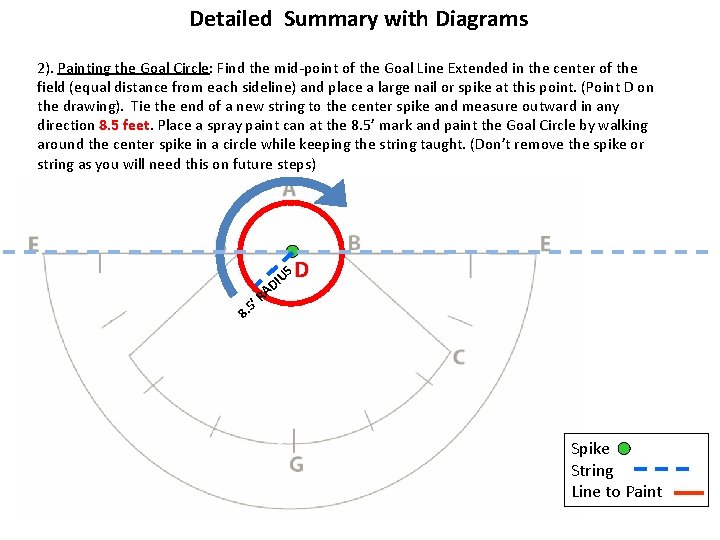 Detailed Summary with Diagrams 2). Painting the Goal Circle: Find the mid-point of the