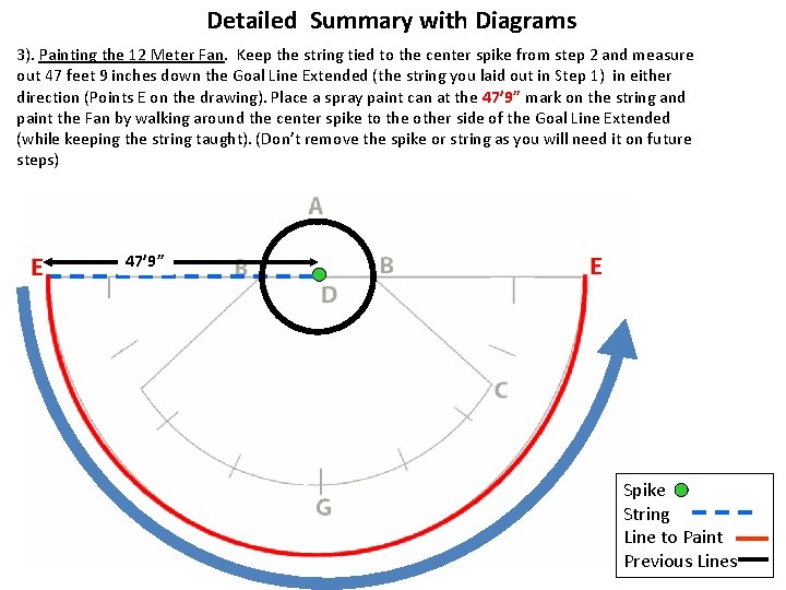 Detailed Summary with Diagrams 3). Painting the 12 Meter Fan. Keep the string tied