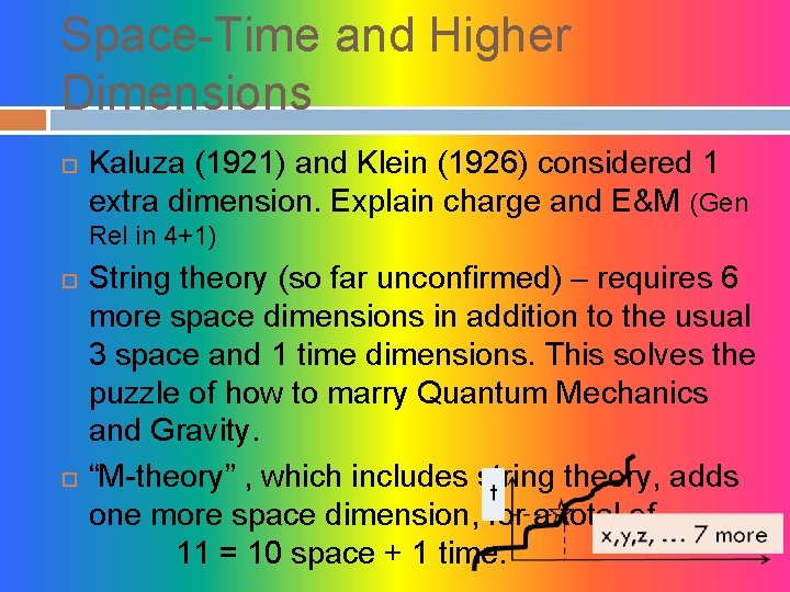 Space-Time and Higher Dimensions Kaluza (1921) and Klein (1926) considered 1 extra dimension. Explain