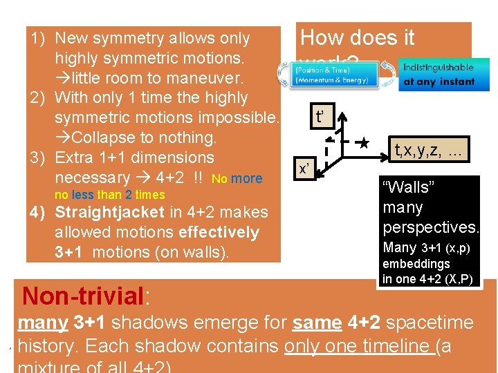 1) New symmetry allows only highly symmetric motions. little room to maneuver. 2) With