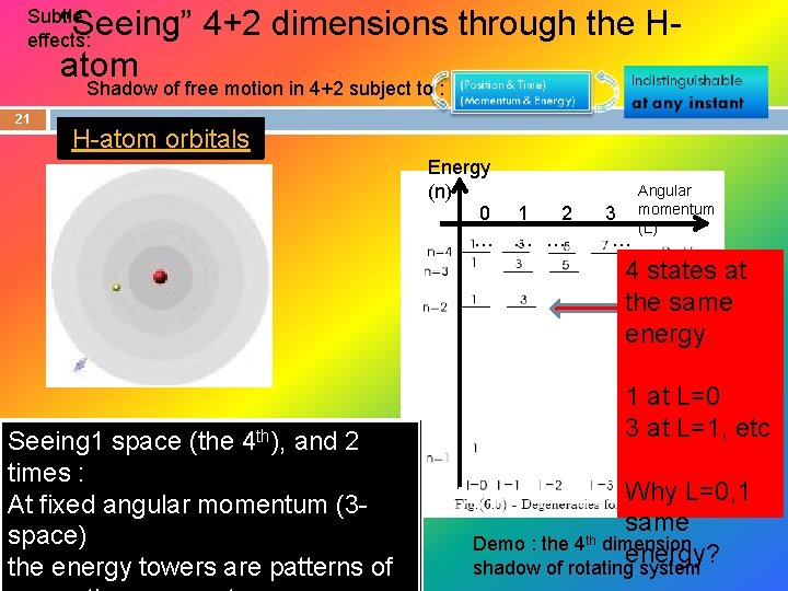 “Seeing” 4+2 dimensions through the Hatom Subtle effects: Shadow of free motion in 4+2
