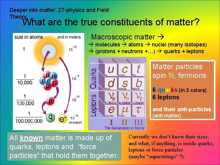 Deeper into matter: 2 T-physics and Field Theory What are the true constituents of