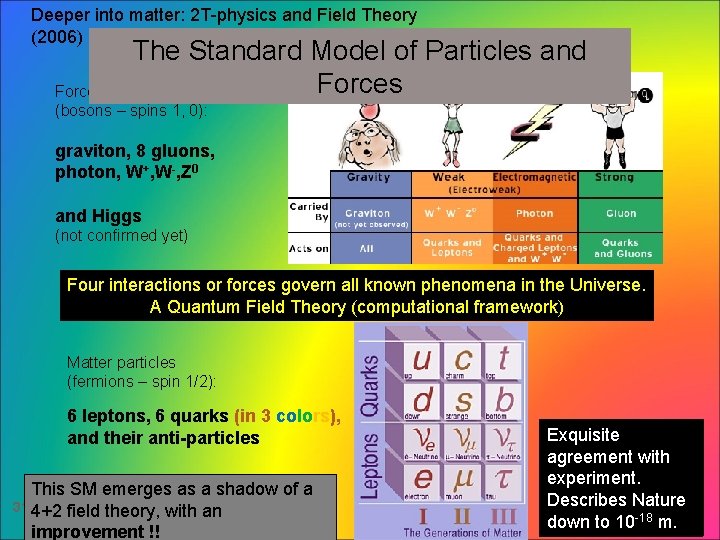 Deeper into matter: 2 T-physics and Field Theory (2006) The Standard Model of Particles