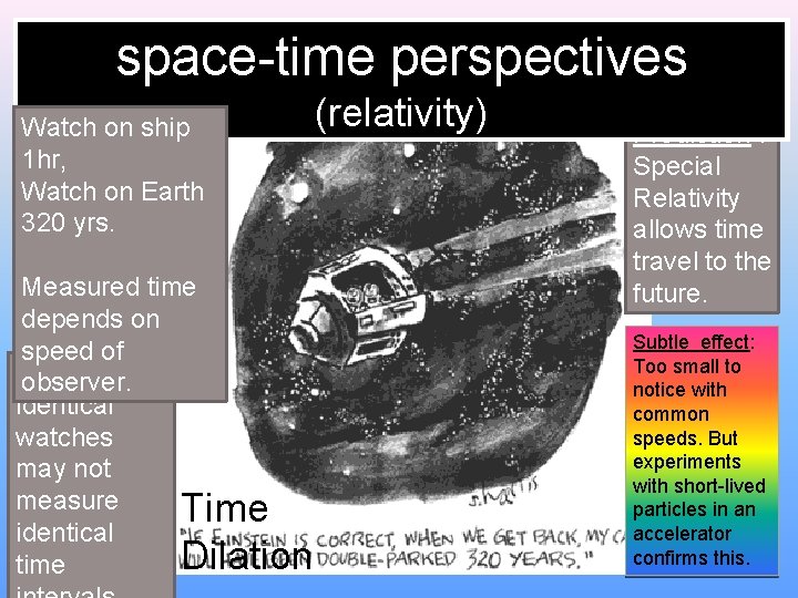 space-time perspectives Watch on ship 1 hr, Watch on Earth 320 yrs. Measured time