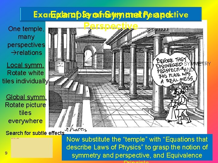 One temple, many perspectives relations Example of Symmetry and Perspective Local symm. Rotate white