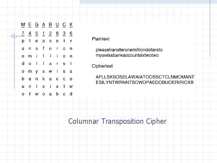 Columnar Transposition Cipher 