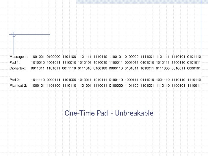 One-Time Pad - Unbreakable 