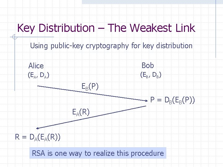 Key Distribution – The Weakest Link Using public-key cryptography for key distribution Alice Bob