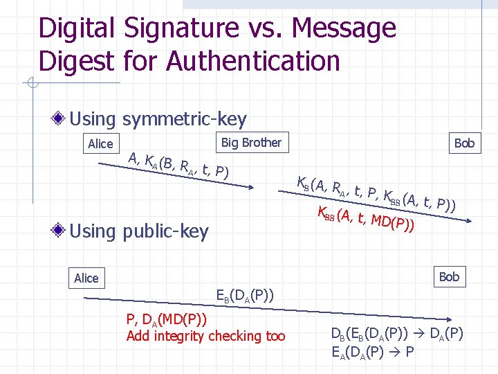 Digital Signature vs. Message Digest for Authentication Using symmetric-key Alice Big Brother A, K