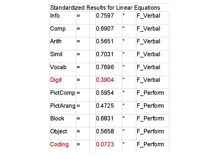 Standardized Results for Linear Equations Info = 0. 7597 * F_Verbal Comp = 0.