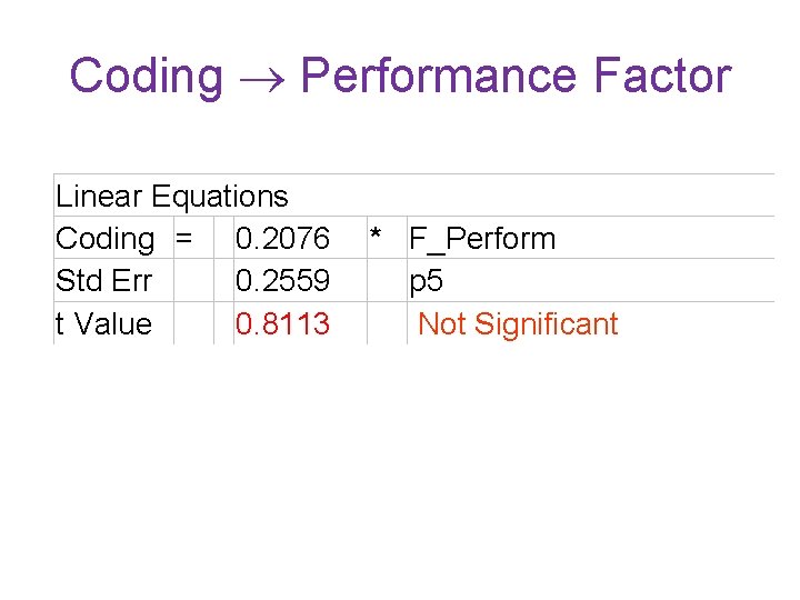 Coding Performance Factor Linear Equations Coding = 0. 2076 Std Err 0. 2559 t