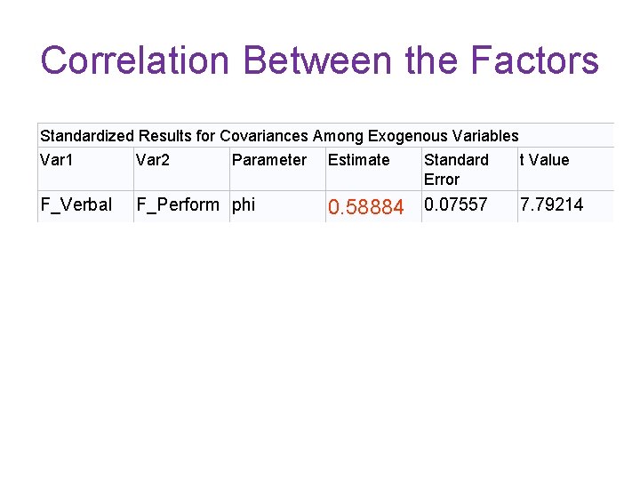 Correlation Between the Factors Standardized Results for Covariances Among Exogenous Variables Var 1 Var