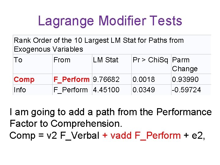 Lagrange Modifier Tests Rank Order of the 10 Largest LM Stat for Paths from