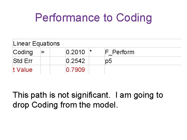 Performance to Coding Linear Equations Coding = 0. 2010 * Std Err 0. 2542