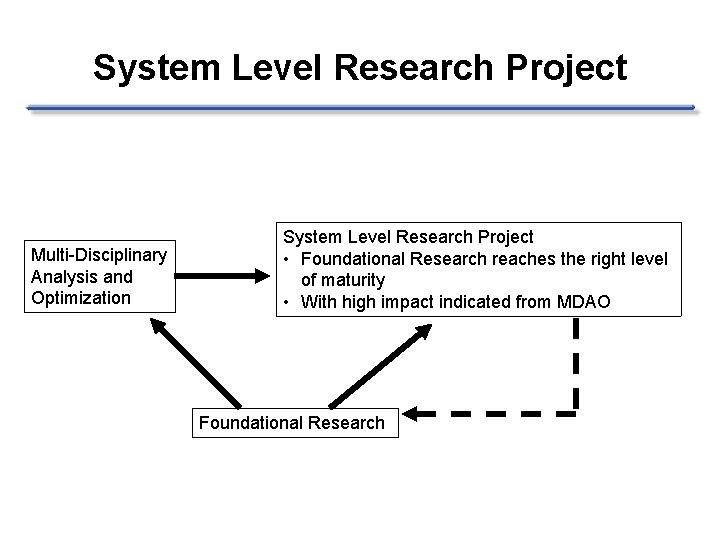 System Level Research Project Multi-Disciplinary Analysis and Optimization System Level Research Project • Foundational