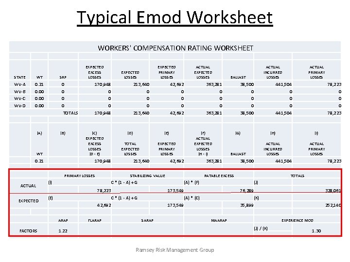 Typical Emod Worksheet WORKERS' COMPENSATION RATING WORKSHEET STATE WT WV-A WV-B WV-C WV-D 0.