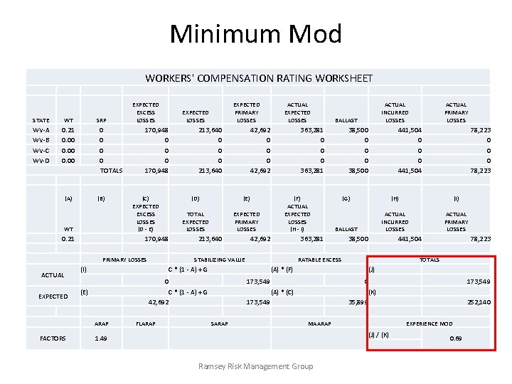 Minimum Mod WORKERS' COMPENSATION RATING WORKSHEET STATE WT WV-A WV-B WV-C WV-D 0. 21