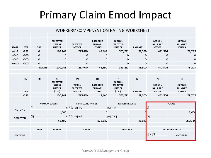 Primary Claim Emod Impact WORKERS' COMPENSATION RATING WORKSHEET STATE WT WV-A WV-B WV-C WV-D