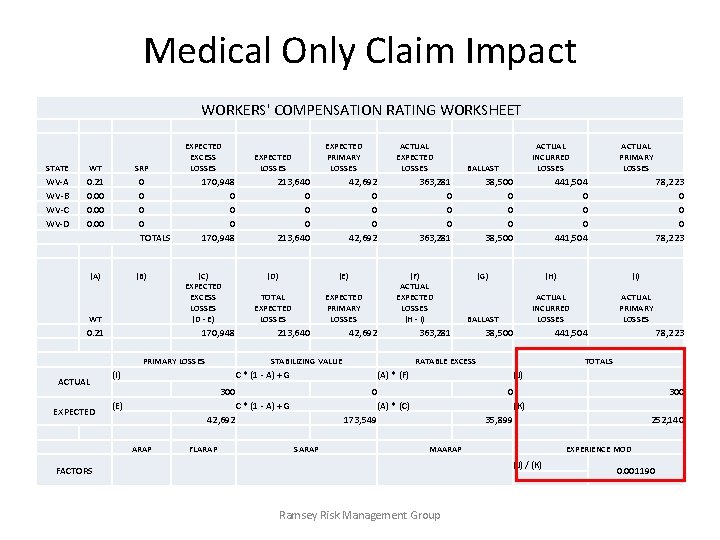 Medical Only Claim Impact WORKERS' COMPENSATION RATING WORKSHEET STATE WT WV-A WV-B WV-C WV-D