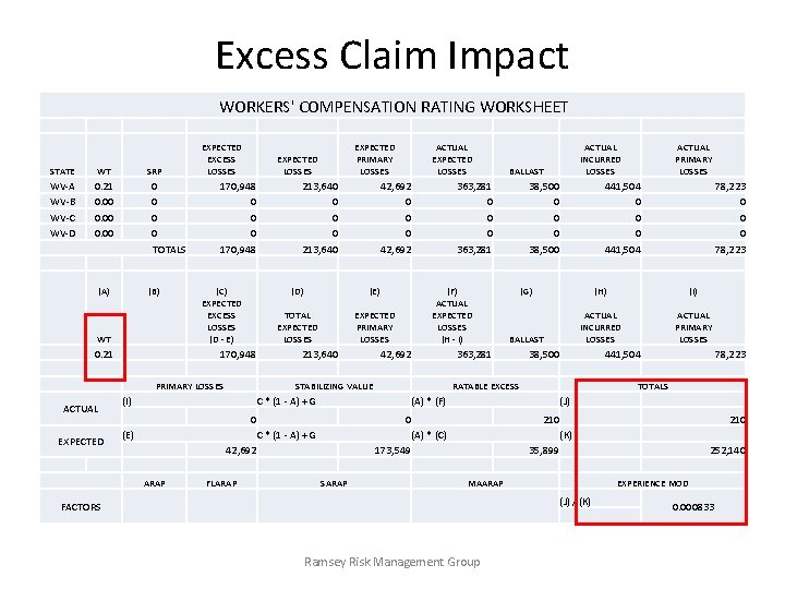 Excess Claim Impact WORKERS' COMPENSATION RATING WORKSHEET STATE WT WV-A WV-B WV-C WV-D 0.